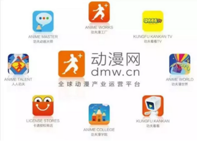 霸占國產(chǎn)動漫熒屏的六大動漫公司 互聯(lián)網(wǎng)與游戲服務的深度融合